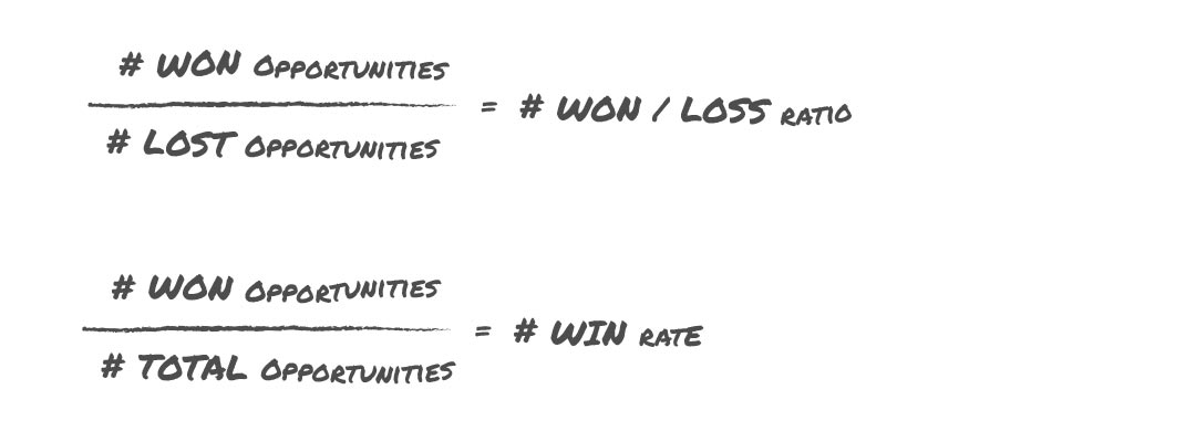 How To Write A Meaningful Win Loss Analysis