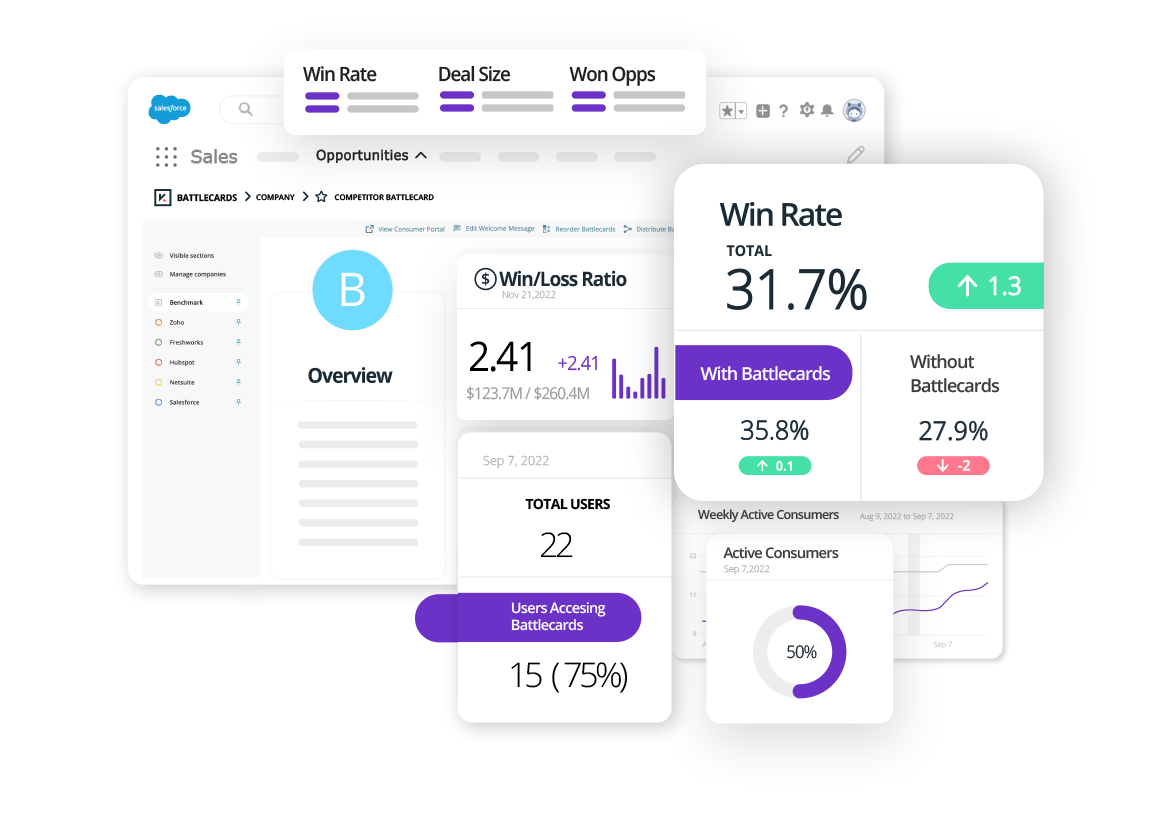 Kompyte | Competitive Intelligence and Sales Battlecards Software